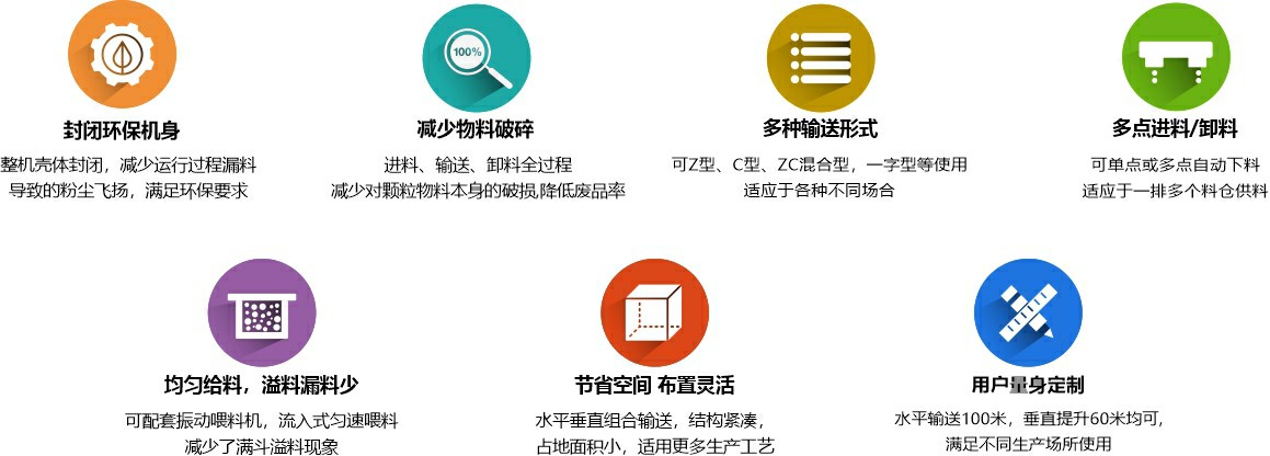 z型斗式提升机优势详解